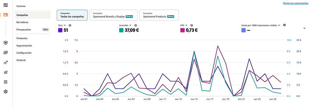 Campañas SEM en Amazon Kindle: Claves para promocionar tus libros y aumentar tus ventas 2 tabla de campañas SEM en amazon kindle