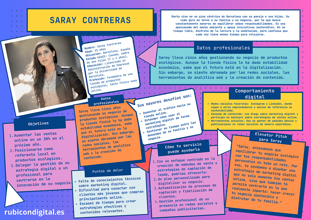 Buyer Persona: Qué es y cómo crearlo para tu negocio 2 Ficha de Buyer persona