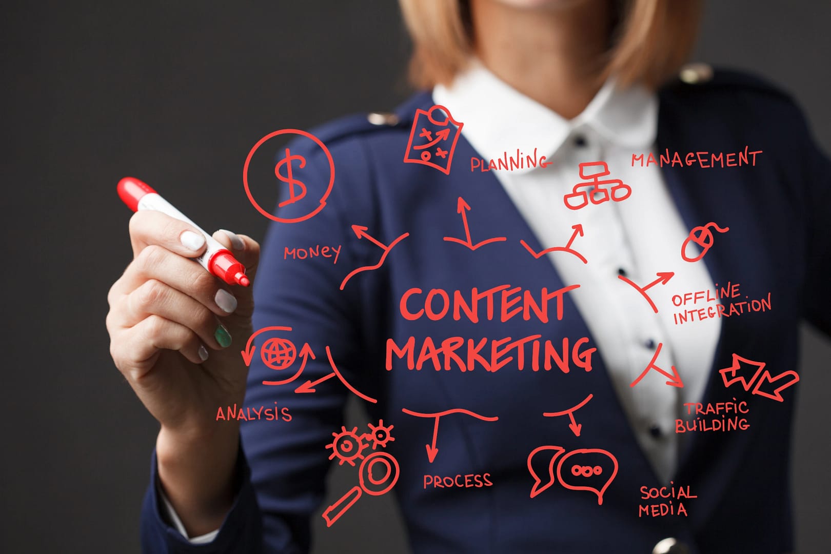 Diseño web 5 marketing de contenidos